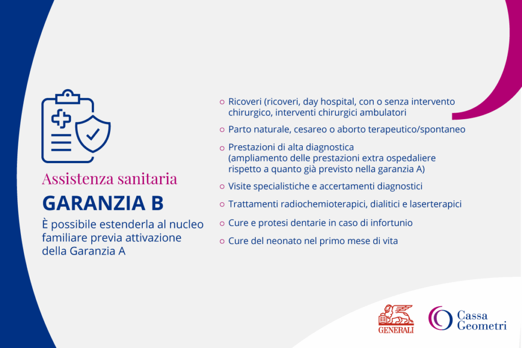 Manifesto informativo per l'assicurazione sanitaria Garanzia B, che elenca i servizi coperti come ricoveri, esami diagnostici, visite specialistiche, terapie, cure urgenti e assistenza neonatale. Sono presenti i loghi di Generali e Cassa Geometri.